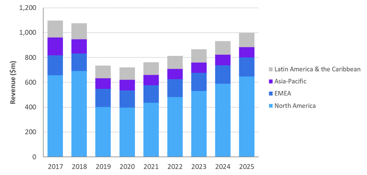 Omdia: The Market Of Global Cable Broadband Access Equipment Will Rebound In The Post-coronavirus (COVID-19) Era!