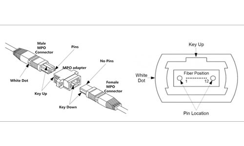 High-density Cabling Solution