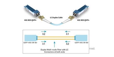 What are Features and Applications of Multimode Fiber Cables