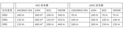 What are Features and Applications of Multimode Fiber Cables