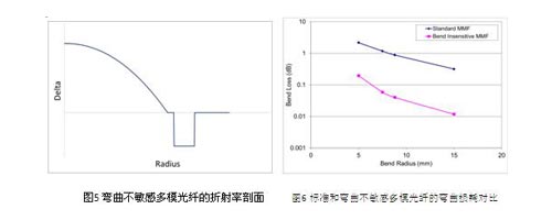 What are Features and Applications of Multimode Fiber Cables