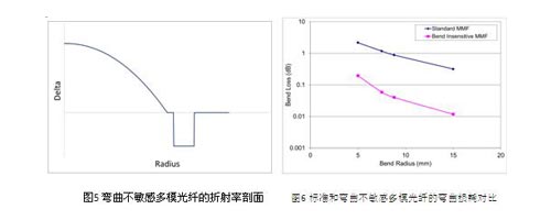 What are Features and Applications of Multimode Fiber Cables