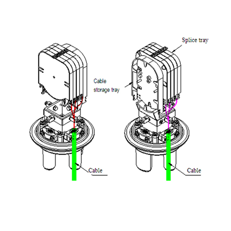 Fiber Optic Cable Joint Box