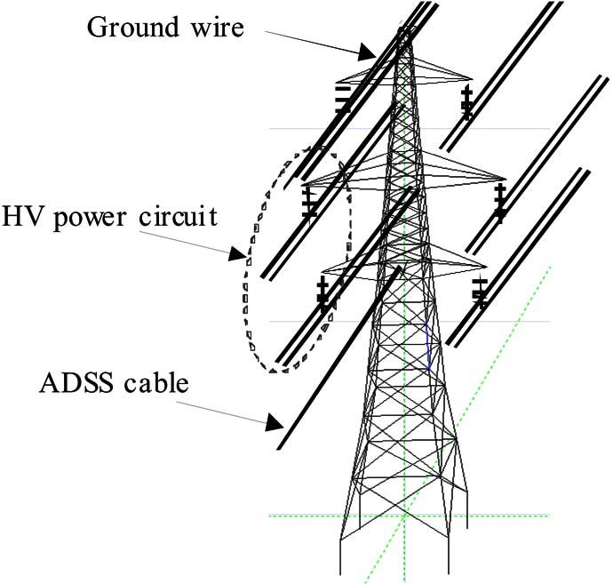 What knowledges do you know about ADSS Cable