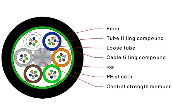 Duct Fiber Optic Cable GYTS Outdoor Armored Steel Tape Loose Tube 12 24 48 96 Strands SM G652D PE