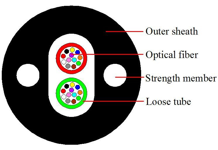 Indoor|Outdoor FTTH Fiber Optic Cable GJXZY Lose Tube 2-24 Cores Single Mode G657 G652D PE|LSZH Black