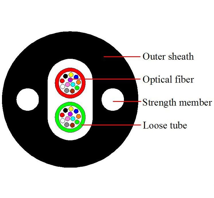 fiber ftth