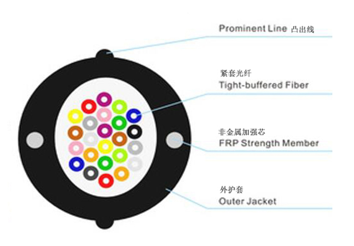 ftth cable specification
