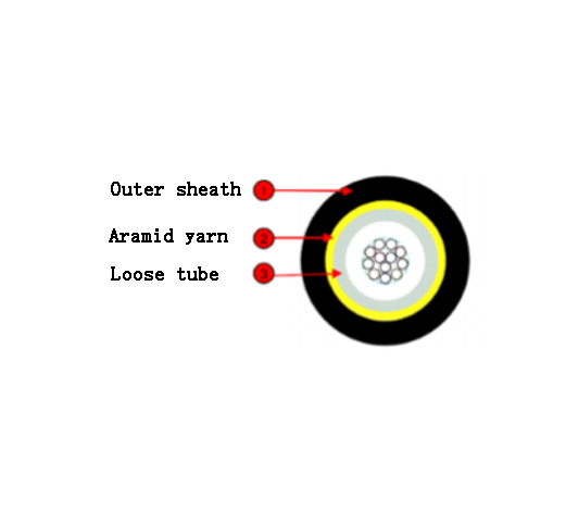 ftth fiber optic