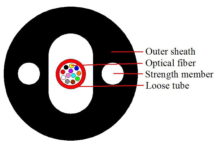 Hot Sales Indoor|Outdoor Fiber Optic Cable GJXZY Multi-Cores Lose Tube 12 24 Cores OS2 SM G657 G652D FR LSZH Black|White