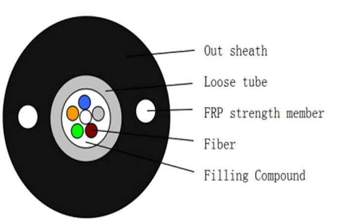Outdoor Fiber Optic Cable|GYXFTY All Dielectric Self Supporting Cable 8 12 24 cores OS2 G652D PE Black