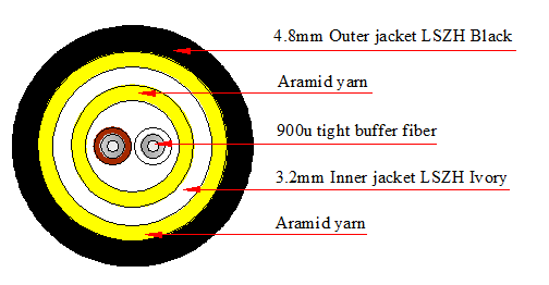 Indoor|Outdoor Fiber Optic Drop Cable 4.8mm G657 1 2 Core Double Jacket Rated FR LSZH Black