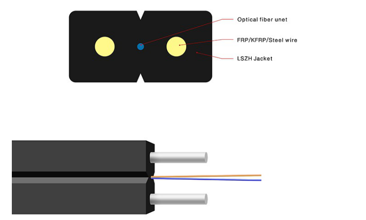 Indoor Fiber Optic Cable FTTH Drop GJXH Optical Fiber SM 1 2 4 6 Core G.652D G657A1 LSZH White Black