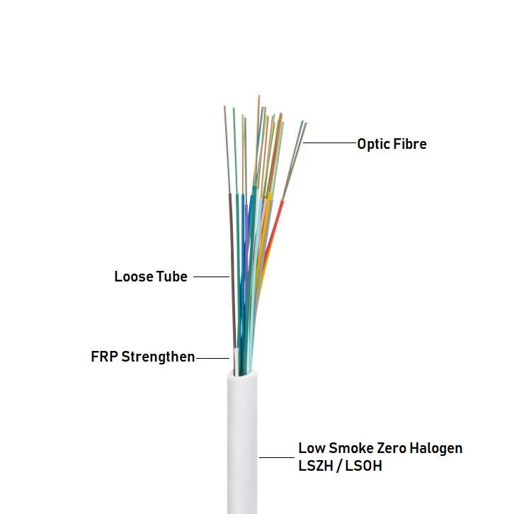FTTB Indoor Fiber Optic Cable 2-288 core Single Mode Loose Tube Fiber ...