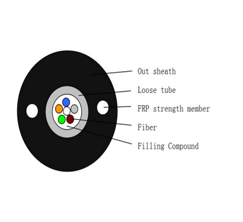 Cable Ftth
