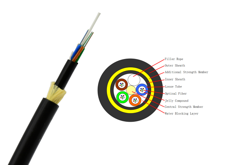 ADSS Fiber Optic Cable 12 Cores All-dielectric Self-supporting Stranded Double Jacket Single Mode