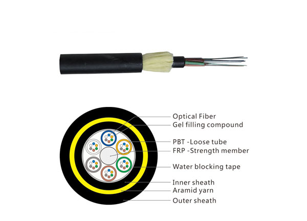 Different Fiber Cables