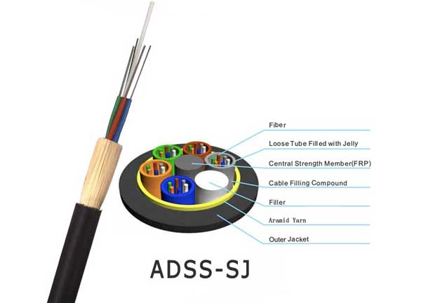 Fiber Optic Cable For Sale