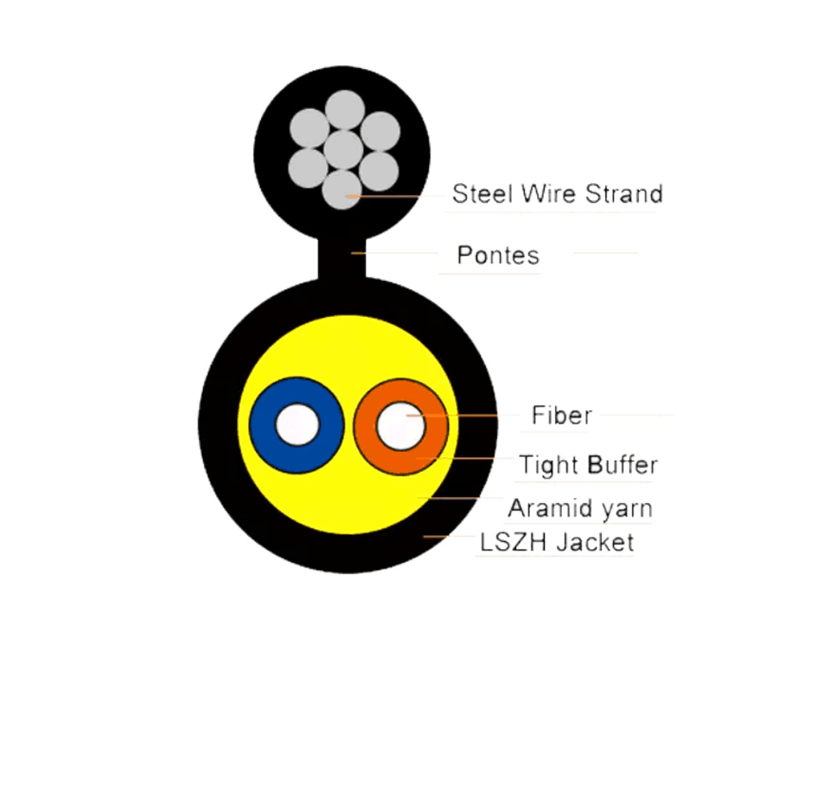 Aerial Cable|GJYFJCH FTTH Drop Optic Cable Single Mode G657A1 G657A2 Metal Strength Member