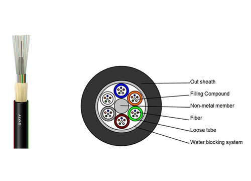 fiber optic cable
