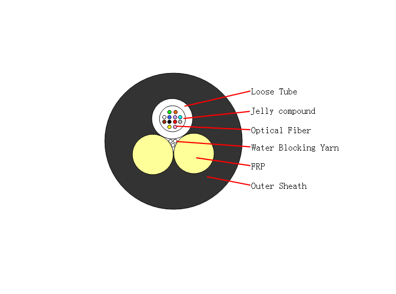 Ofc Optical Fibre Cable
