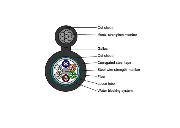 Aerial Cable|GYTC8S Fiber Optic Cable 48 Cores Single Mode G652D Self-supporting Figure 8 PE Jacket