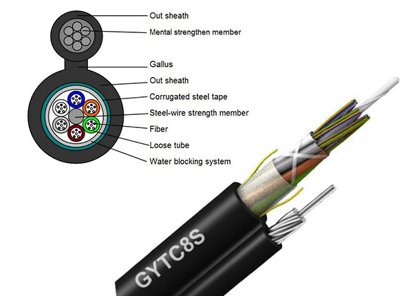 aerial cable construction