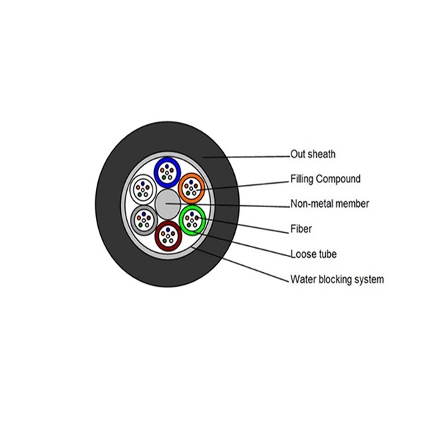 Aerial Fiber Installation Costs