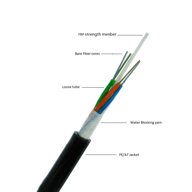 Aerial To Aerial Cable