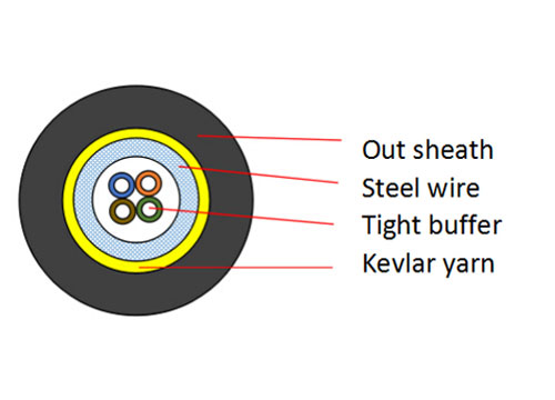 armored fiber cable