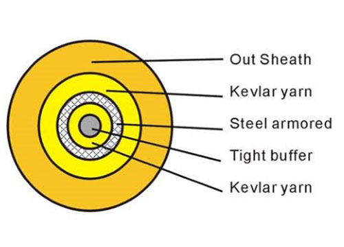 Armored Fiber Optic Patch Cable