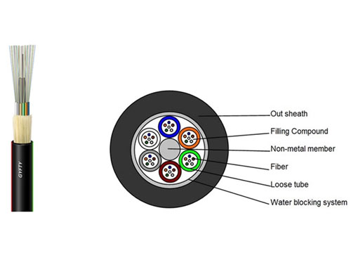 cat6 osp cable