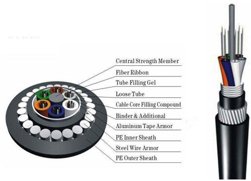 Direct Burial Single Mode Fiber