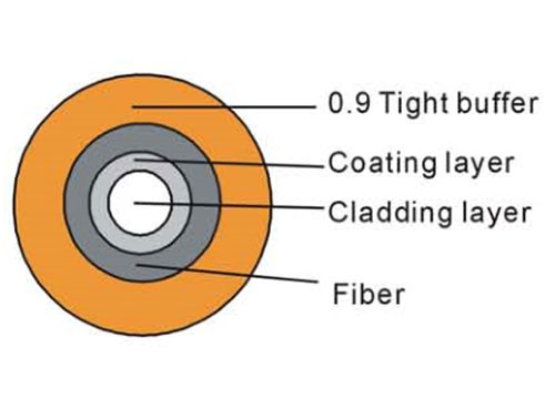 fiber optic cable types and uses