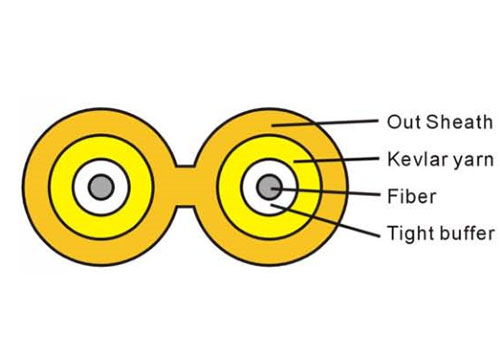 Fiber Optic Cable
