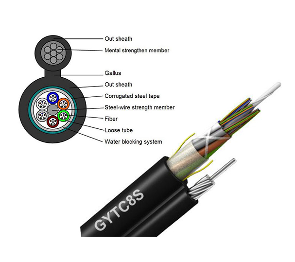 Long Aerial Cable