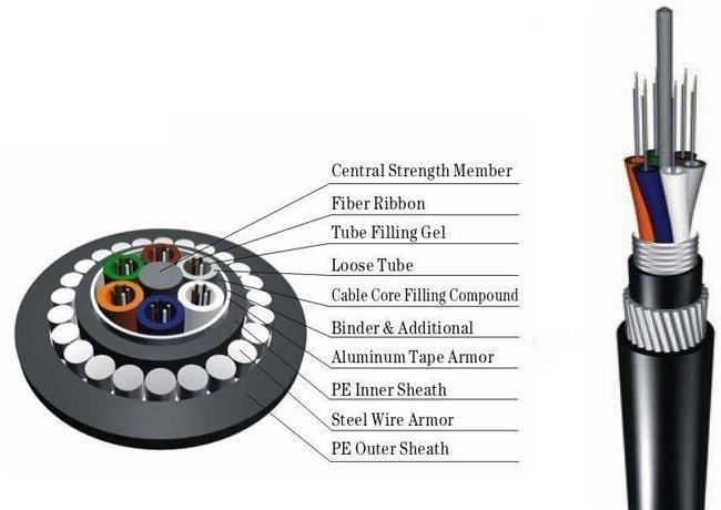 Outside Plant Fiber Cable|GYTA33 Optic Cable 12 Cores G652D SM Underwater Stranded Armoured Steel Wire