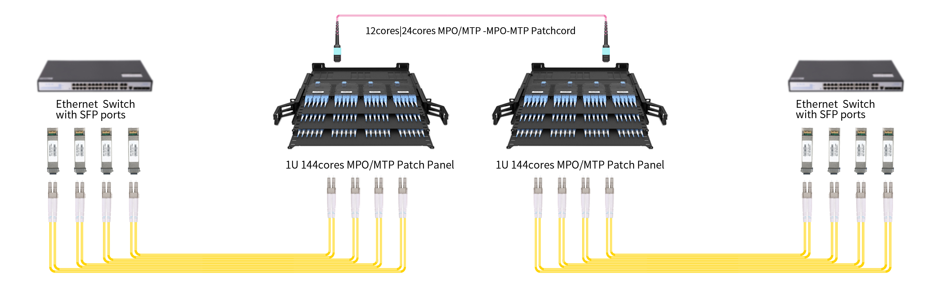 High_Technology_40G_QSFP+_Fiber_Optical_Transceiver_Module_With_DMM_Function.png