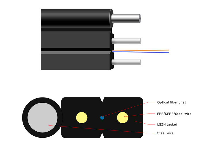 FTTH Drop Cable Price