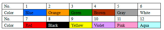 Module Colours