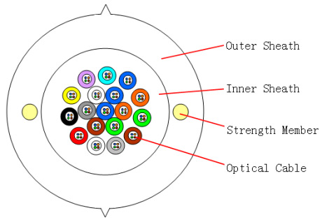FTTH Drop Cable Price