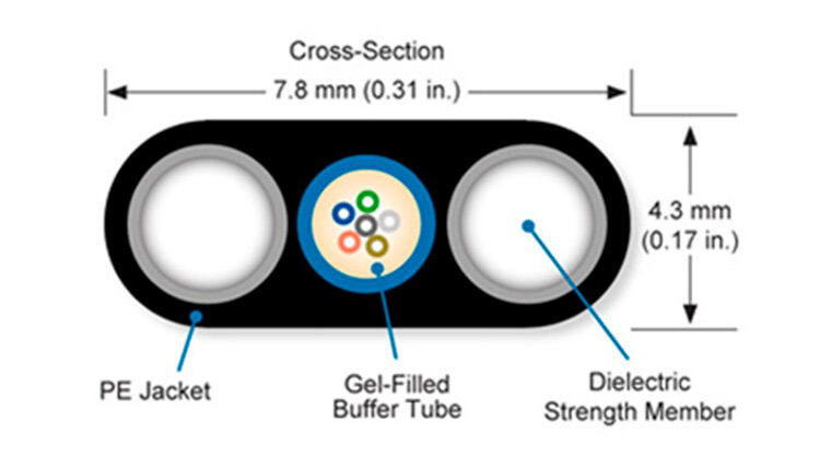 FTTH Drop Cable Price