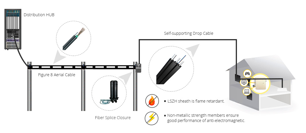 FTTH Fiber Optic