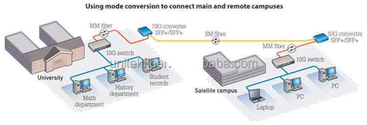 FTTH Fiber Optic