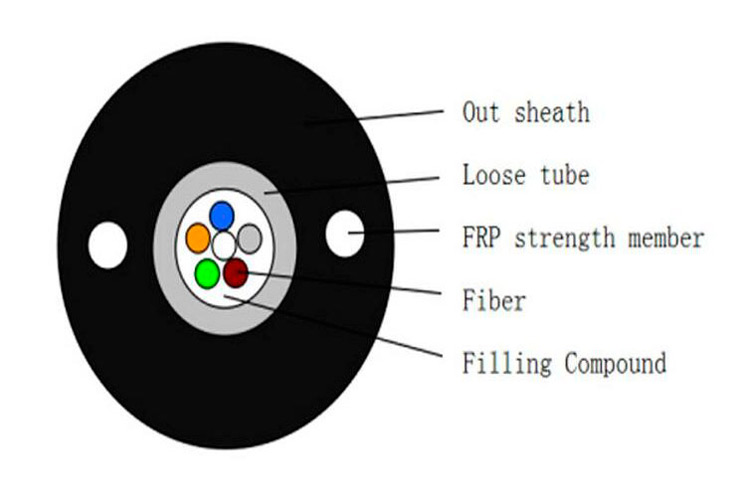 FTTH Drop Cable Price