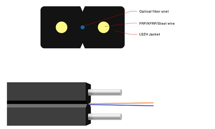 FTTH Drop Cable Price