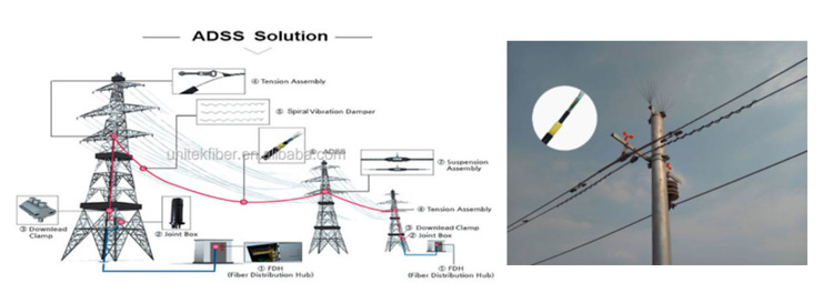 Optical Fibre Price