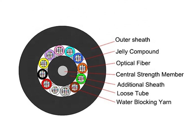 Security Cable