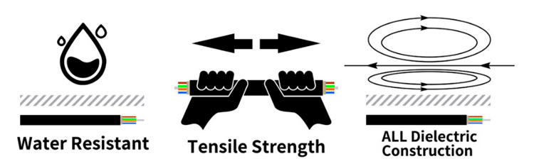 Fiber Optic Wire Cable