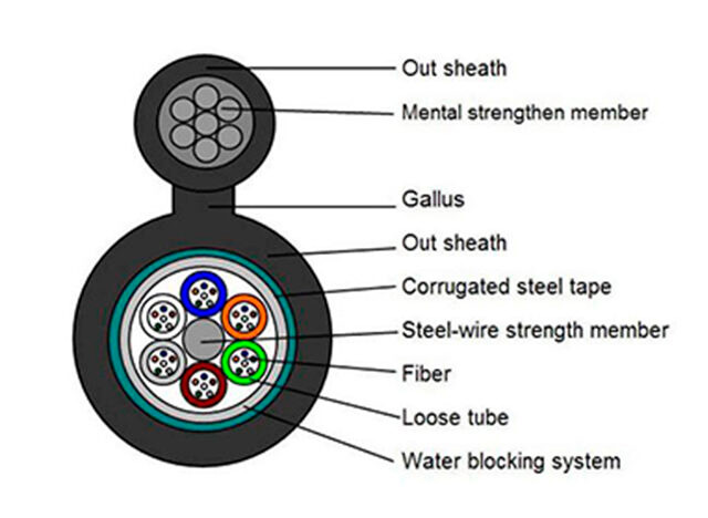 Optical Cable Price